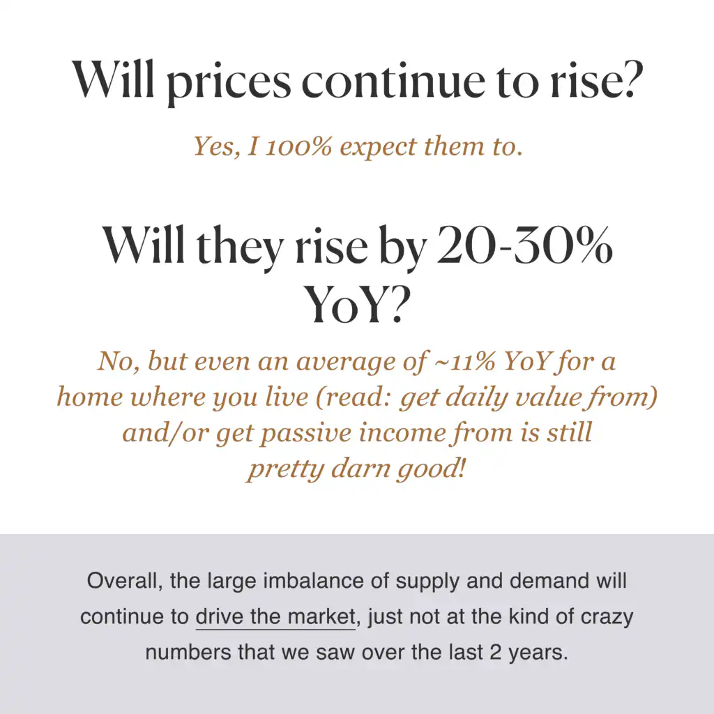 Will prices continue to rise? Will they rise by 20-30% YoY?