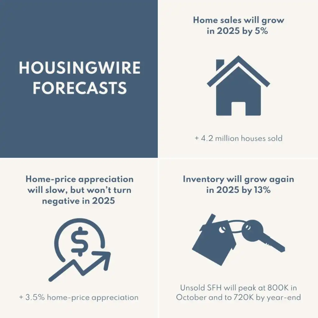 HousingWire forecasts (1)
